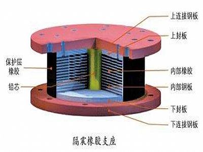 宁安市通过构建力学模型来研究摩擦摆隔震支座隔震性能