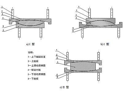 宁安市建筑摩擦摆隔震支座分类、标记、规格