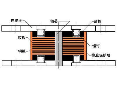 宁安市抗震支座施工-普通板式橡胶支座厂家